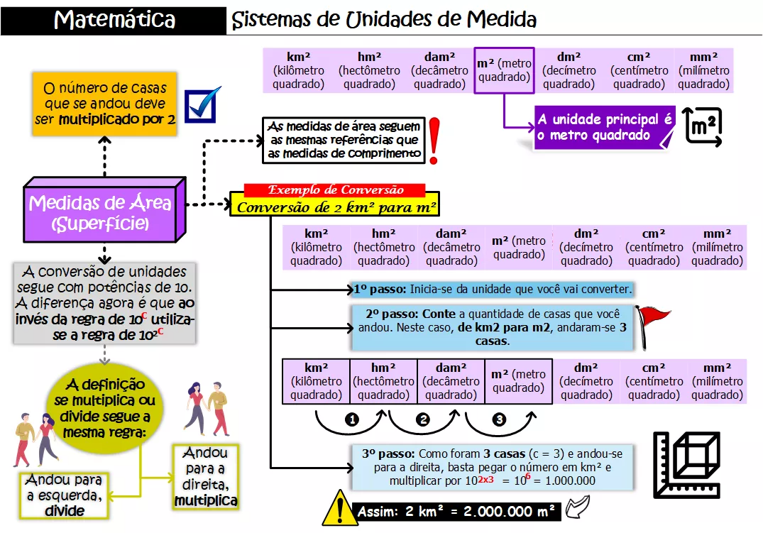 imageye___-_imgi_27_23_-_matemtica_-_sistemas_de_unidades_de_medida_-_medidas_de_rea_(superfcie)