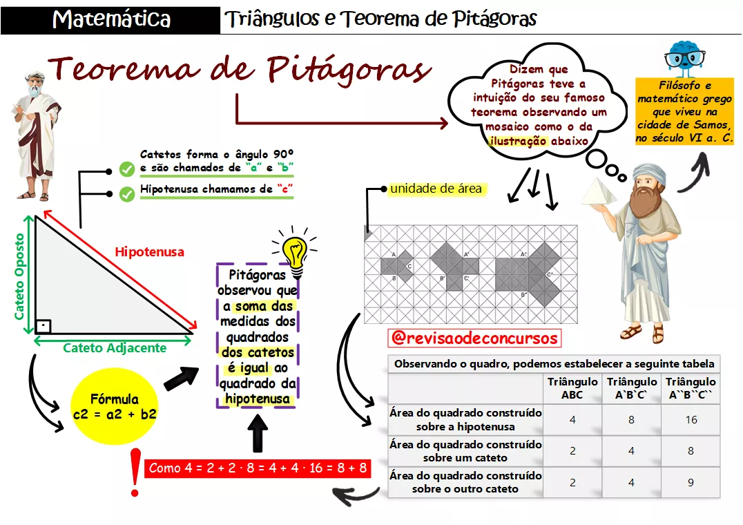 imageye___-_imgi_46_89_-_matemtica_-_tringulos_e_teorema_de_pitgoras_-_teorema_de_pitgoras